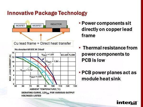 Innovative Packungstechnologie (Bild: Intersil)