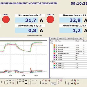 Trenddarstellung in der Software Profisignal. Durch die intuitive Bedienung kann der Anwender die Messaufgabe direkt auch ohne aufwändige Einarbeitung oder Schulung umsetzen.
