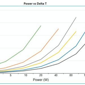 The provided screenshots display graph outputs and tables generated based on the previously entered dimensions.(Source:  Celsia)