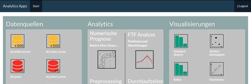 Die Anwendung "Analytics Apps" ermöglicht es dem Nutzer, komplexe Analysen aus beliebigen Datenquellen durchzuführen.(Bild:  Fraunhofer IPA)