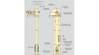 Typische Bauweise eines Elevators – insbesondere die MSR-Einrichtungen benötigen besonderes Augenmerk in Bezug auf den Explosionsschutz. (Bild:  VDI 2263 Blatt 8)