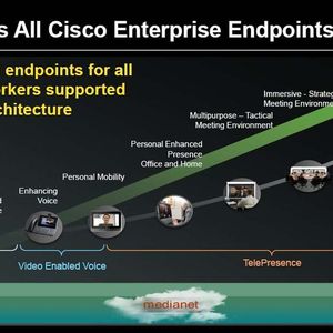 Die Cisco-Video-Strategie umfasst mobile Geräte, Desktops sowie komplette Raumlösungen.