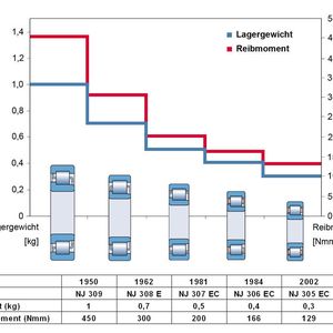 (Archiv: Vogel Business Media)