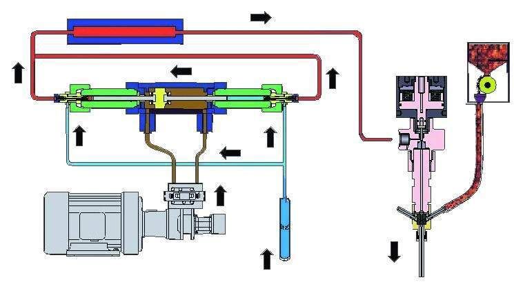 Schematische Darstellung einer Wasserstrahlschneidmaschine mit Schneidkopf, Abrasivzufuhr, Hydropumpe und Intensifier. (Archiv: Vogel Business Media)