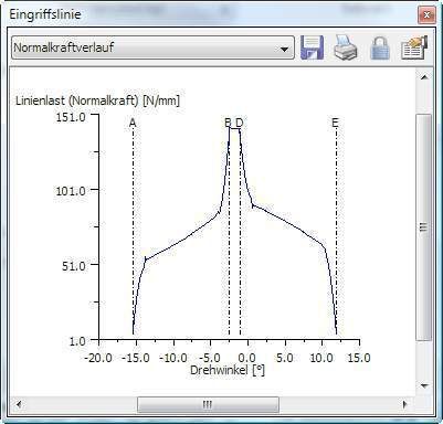2 Optimierten Zahneingriffes unter Last:  links: ohne Einlaufkurve, rechts: mit progressiver Einlaufkurve. (Archiv: Vogel Business Media)