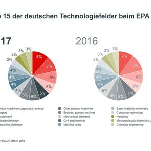 (EPO European Patent Office)