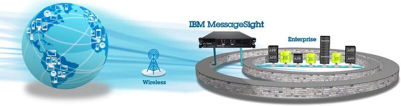 13 Millionen Nachrichten pro Sekunde: IBM MessageSight (IBM)