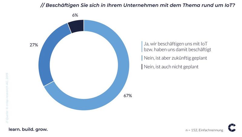  (Bild: Crisp Research)