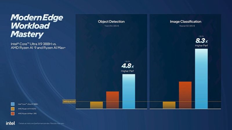 Voller Fokus auf Determinismus: Intels Core Series 2 verzichtet auf E-Cores für maximale Echtzeit-Performance am Industrial Edge. (Bild: Intel)