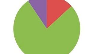 Hier sind die Ergebnisse der 11. Expertenbefragung zum Geschäftsklima am Compositemarkt, die von der Wirtschaftsvereinigung Composites Germany halbjährlich durchgeführt wird. Mit wenigen Worten: Die Lage ist weiterhin recht rosig. Mehr Details – siehe den Artikel und die hinterlegte Diagrammabfolge. (Composites Germany)