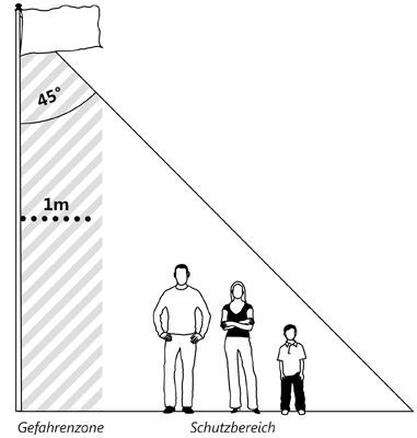 Metallmasten bieten Schutz vor direktem Blitzschlag (Bild: VDE e.V.)