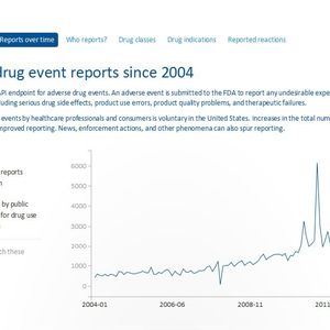 (Foto: Screenshot https://open.fda.gov)