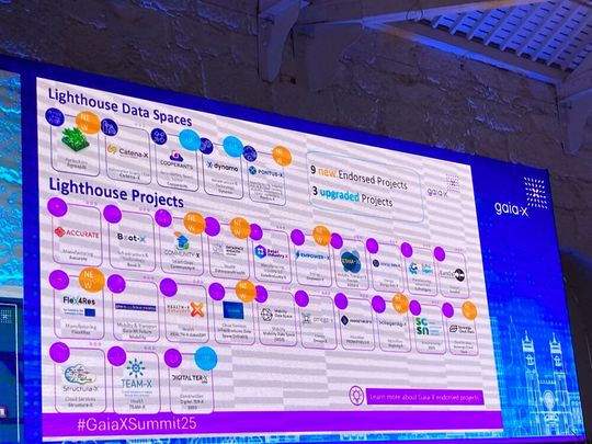 Leuchtturm-Projekte von Gaia-X: Erst wenige sind schon praktisch einsatzfähig.(Bild:  Rüdiger)