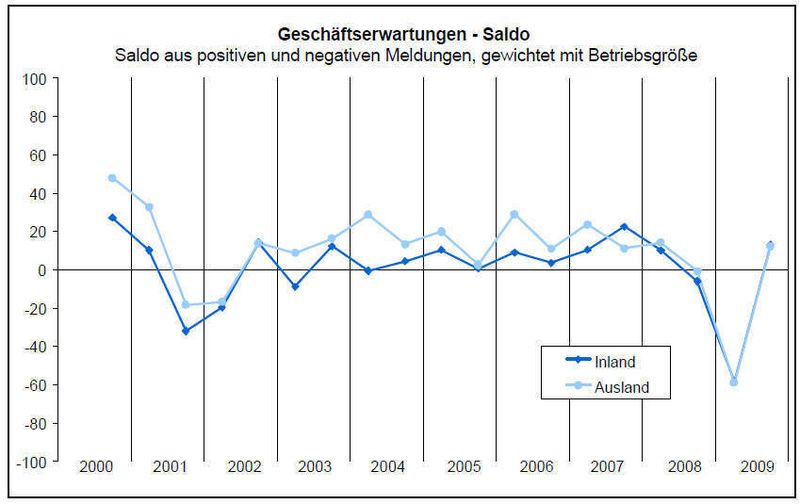  (Archiv: Vogel Business Media)
