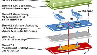 Bild 1: Das Arbeitsprinzip des Kühl-und-Medienmoduls (KMM). (Bild: Tedatex)