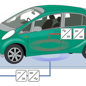 Die Funktionsweise des induktiven Elektroauto-Ladesystems mit leistungselektronischen Wandlern in der schematischen Darstellung.