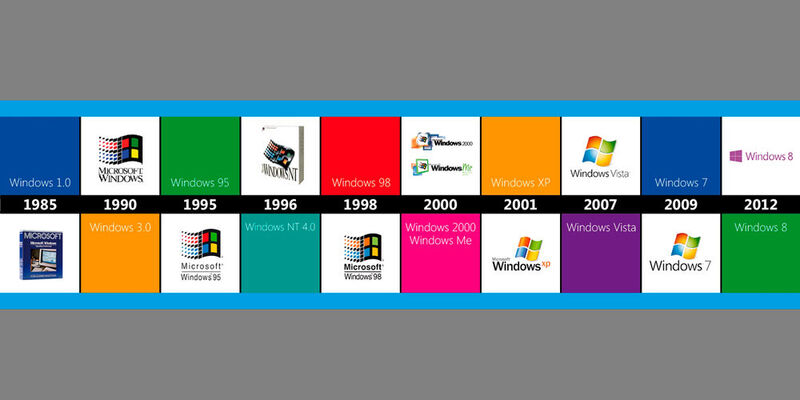Alle Windows-Versionen seit 1985