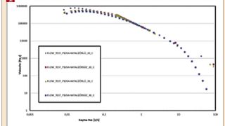 Figure 1: Silica/silicone compound for extrusion. Test performed on an open boundary plate/plate rheometer at 
20° and 30° C. (Bild: )