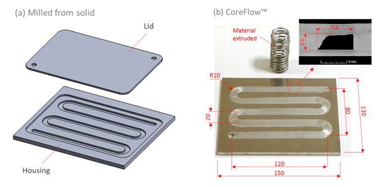(a) Conventional "lid on a box" approach for manufacturing heat exchanger. (b) CoreFlow approach.