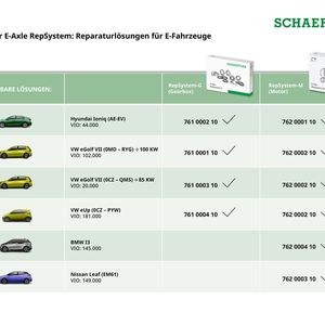 Schaeffler bringt Reparatursysteme für Hyundai Ioniq, VW E-Golf, VW E-Up, BMW i3 und Nissan Leaf auf den Markt. (Bild:  Schaeffler)