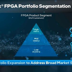 (Image: Intel Corporation)