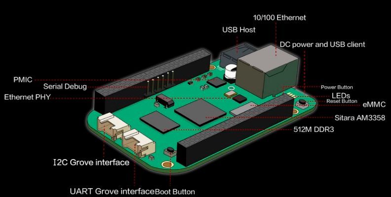 BeagleBone Green: unterstützt Grove-Sensoren (Bild: seeed)