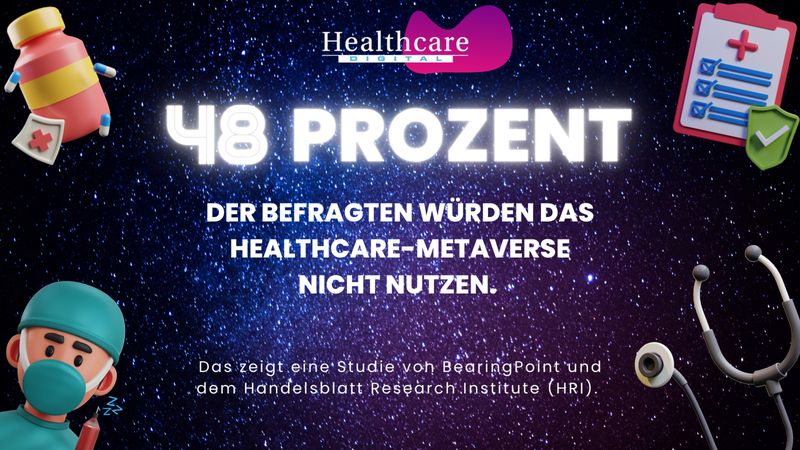 46 Prozent der Befragten der BearingPoint-Studie sehen ihre Gesundheitsdaten in einem Healthcare Metaverse nicht genügend vor dem Zugriff unbefugter Dritter geschützt. Im Gegensatz dazu würden dennoch insgesamt 16 Prozent das Metaverse nutzen, um schneller mit Spezialisten in Kontakt zu treten und 9 Prozent, um ihre Gesundheitsdaten zu verwalten. (BearingPoint /  Handelsblatt Research Institute (HRI))
