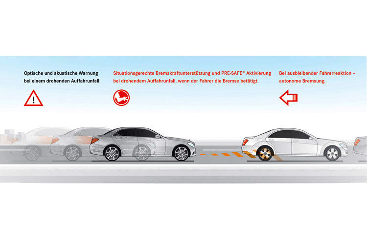 Intelligente Hilfe serienmäßig: Das Fahrerassistenzsystem „Collision Prevention Assist Plus“ schützt mit autonomen Bremsmanövern vor Auffahrunfällen. (Daimler)