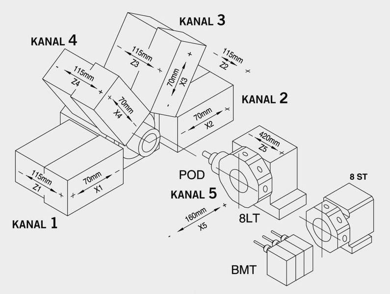 Die CNC-gesteuerten Lico-Drehaumaten sind modular aufgebaut. (Archiv: Vogel Business Media)