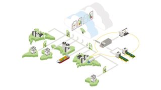 Controller der PFC-Familie sind der Draht in die Cloud. Über sie lassen sich Standorte
von Schiffen und Lkw nachverfolgen, Wertschöpfungsketten über Fabrikgrenzen
hinweg gestalten und Prozesse überwachen und von extern steuern. (Wago)