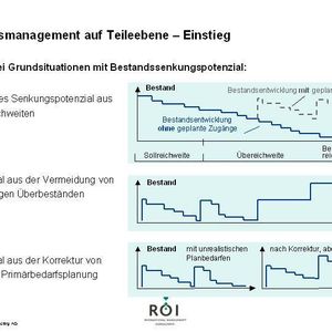 (Archiv: Vogel Business Media)