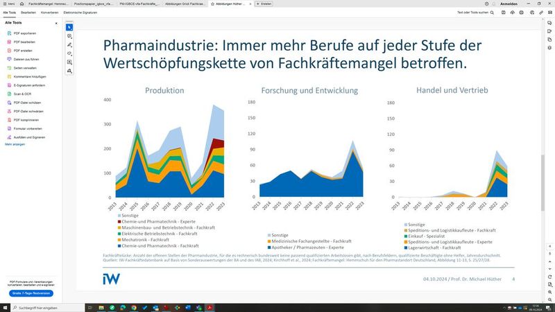  (Bild: IW-Fachkräftedatenbank)