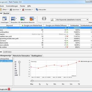 Mit Hilfe des Rank Tracker von Link-Assistant lassen sich Rankings miteinander vergleichen und bewerten.