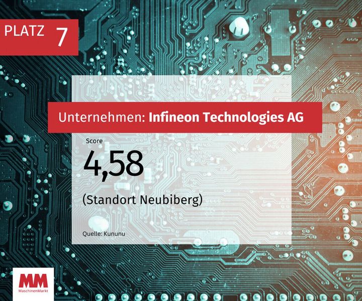  (Bild: MM Maschinenmarkt)