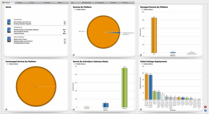 Mit dem Dashboard hat der Administrator Überblick über alle eingesetzten mobilen Geräte und kann diese zentral verwalten. (Bild: FI-TS)
