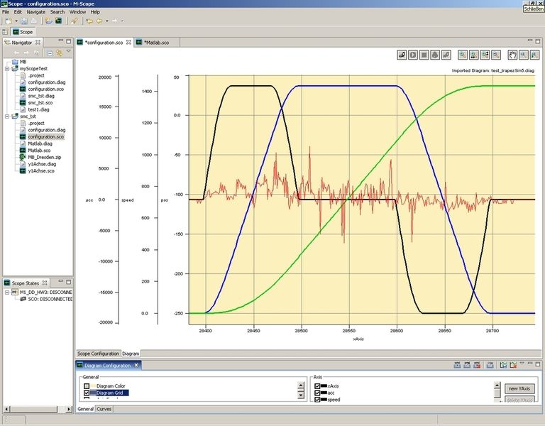 Test und Diagnose mit SC-monitor: – Software-Speicheroszilloskop als Echtzeittask auf Steuerung (Analoge und digitale Signale, Pretrigger, umfassende mathematische Funktionen, Messcursor, Zoom)  Logbücher und Fehlerlisten direkt auf der Steuerung  Sichere Fernwartung über IP-Netzwerke oder lokal  Anzeige- und Protokollierfunktionen für Inbetriebsetzer (Archiv: Vogel Business Media)