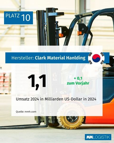Die größten Hersteller von Flurförderzeugen weltweit. (Bild: MM LOGISTIK)