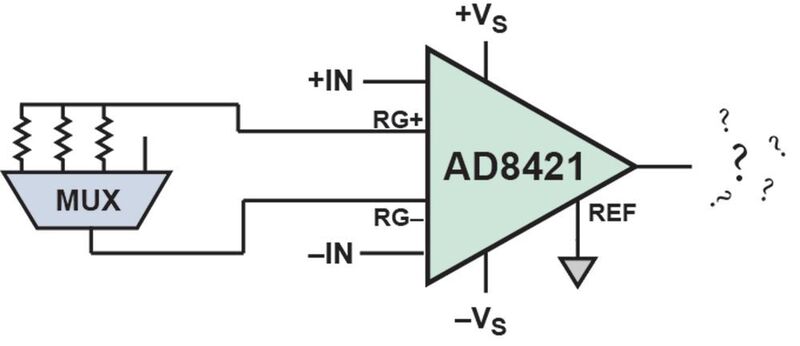 Bild 1: Instrumentenverstärker werden in der Regel in der Sensorik verwendet, um den Dynamikbereich zu maximieren. (Analog Devices)