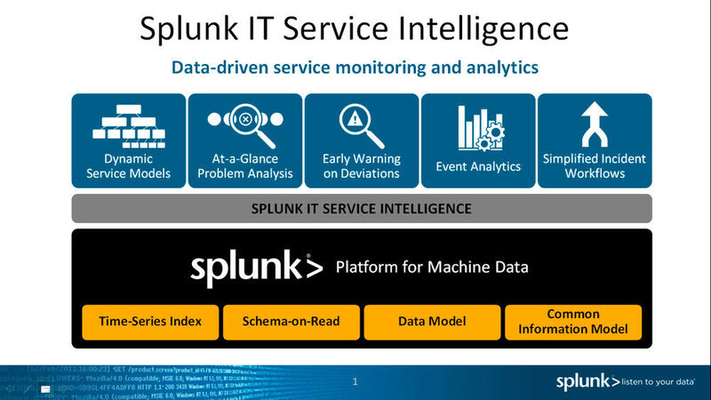 Splunk IT Service Intelligence erstellt dynamische Service-Modelle, liefert Problemanalysen, erlaubt Warnmeldungen und Ereignisanalysen, auf welche der Nutzer mit automatisierten Maßnahmen-Workflows reagieren kann. Zunehmend kommt auch Machine Learning zum Einsatz. (Splunk)