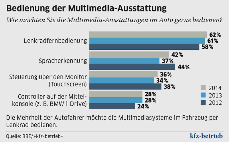  (Archiv: Vogel Business Media)