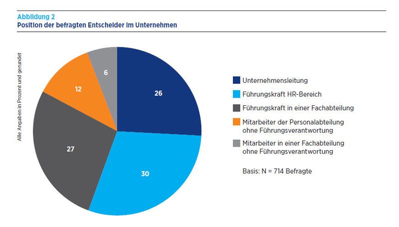  (Bild: Hays)