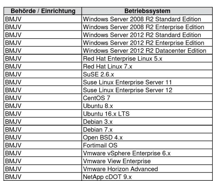 (Bundesregierung)