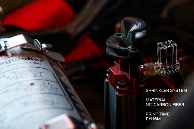 Beispiel 2: Düsenhalterung der Sprinkleranlage (Makerbot)