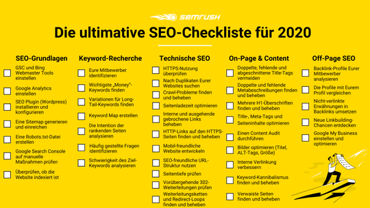 SEMrush hat eine Checkliste für SEO-Trends 2020 erstellt. (Grafik: SEMrush)(Quelle:  SEMrush)
