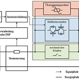 Bild 1:  Schematische Darstellung einer Hybridschaltertopologie.(Bild:  Panasonic)