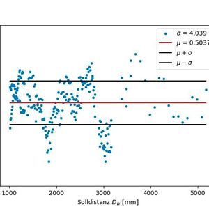 Bild 3: Korrekturwerte für das Polynom: Die Korrekturwerte lassen sich mit dem neuronalen Netz deutlich genauer bestimmen. (Bild:  Leuze)