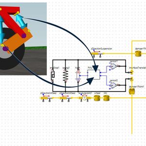 Mittels digitaler Zwillinge von Industriestoßdämpfern ermitteln Konstrukteure im eigenen Simulationsmodell z. B. den Einfluss der Eingangstemperatur auf das Dämpfungsverhalten der Industriestoßdämpfer in der Fahrwerkkonstruktion eines Flugzeugs.(Bild:  ACE Stoßdämpfer GmbH)