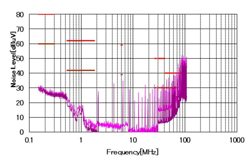 Bild 4: EMI-Performance des U-förmigen Layouts im phasenversetzten Betrieb. (TI)