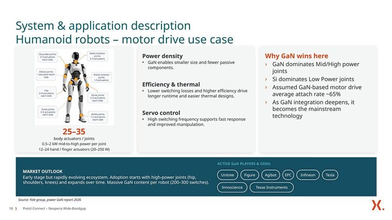 GaN in humanoid robots: Nexperia sees potential for 200 to 300 GaN switches per humanoid robot. This figure is based on a market estimate, not on a specific production design. (Image:Nexperia)