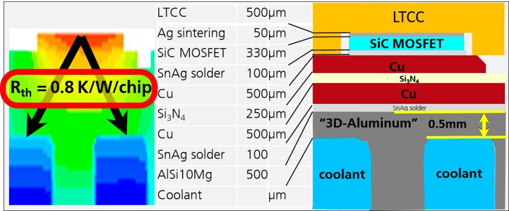 Low inductance fully ceramic SiC power module for high-temperature ...